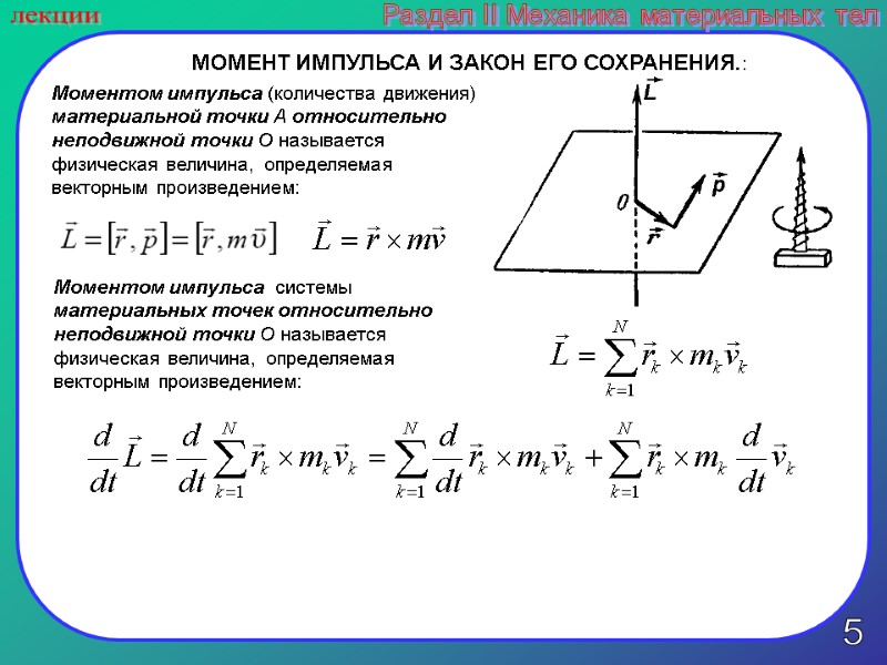 5 лекции Раздел II Механика материальных тел Моментом импульса (количества движения) материальной точки A